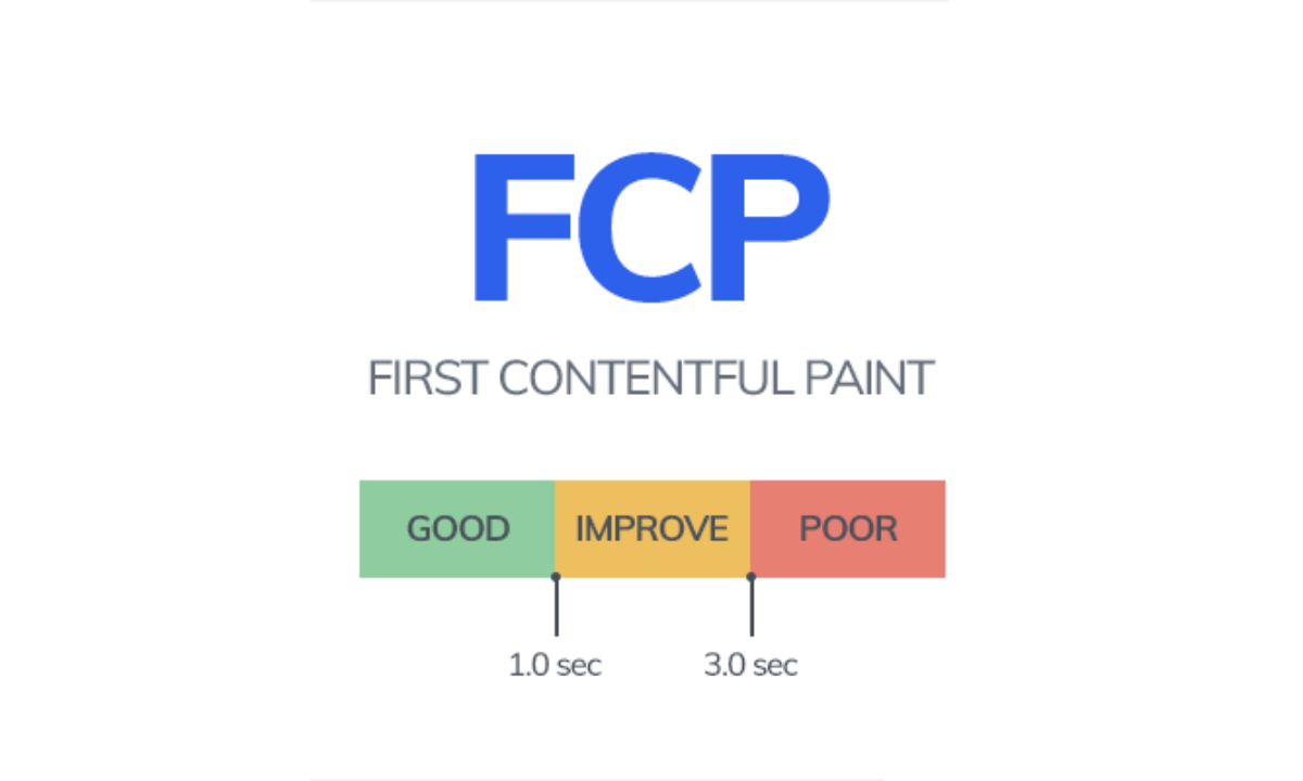 First Contentful Paint | Sicilia SEO