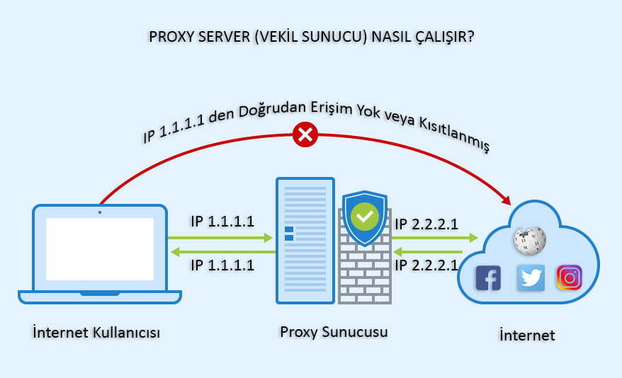 Proxy Kullanmak yasak mı?