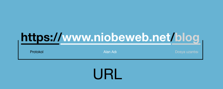 URL Nedir?