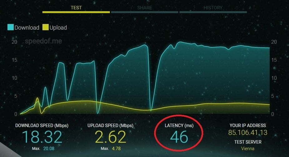 SpeedOf.Me ile İnternet Hız Testi